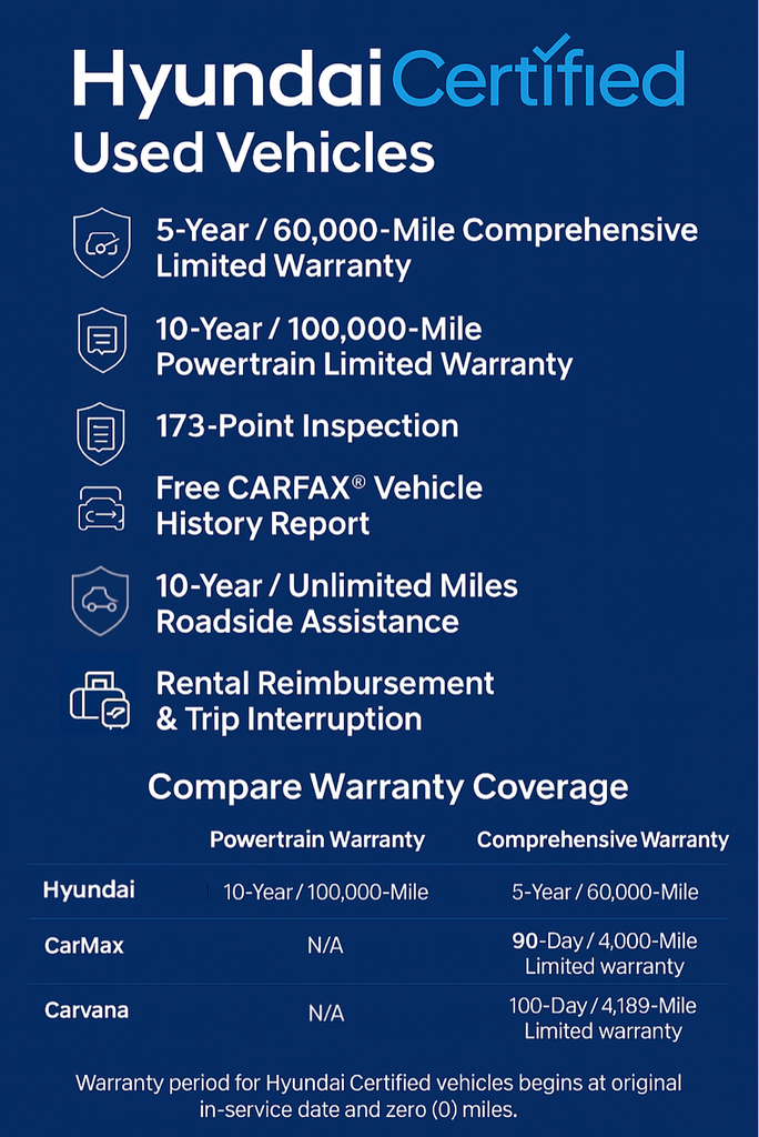 2025 Hyundai Venue SE