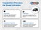 2024 Chevrolet Traverse LT 1LT